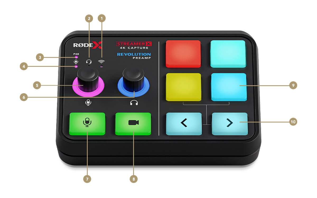 Rode Streamer X Audio Interface & Video Capture Card