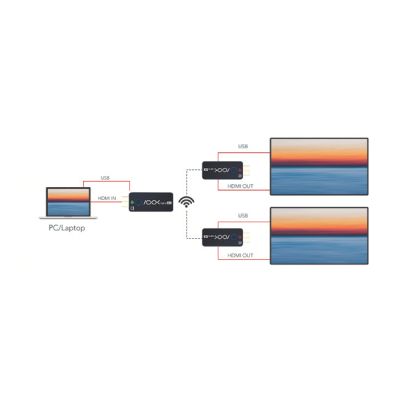 RGBlink ASK nano 4K (1x Transmitter and 2x Receivers) - 305broadcast