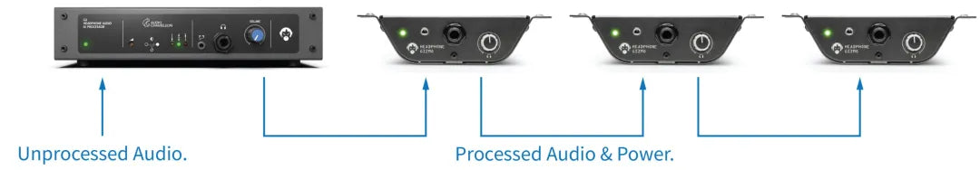 C3 HEADPHONE AUDIO PROCESSOR - 305broadcast