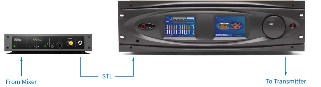 C_LEVEL AUDIO PROCESSOR - 305broadcast