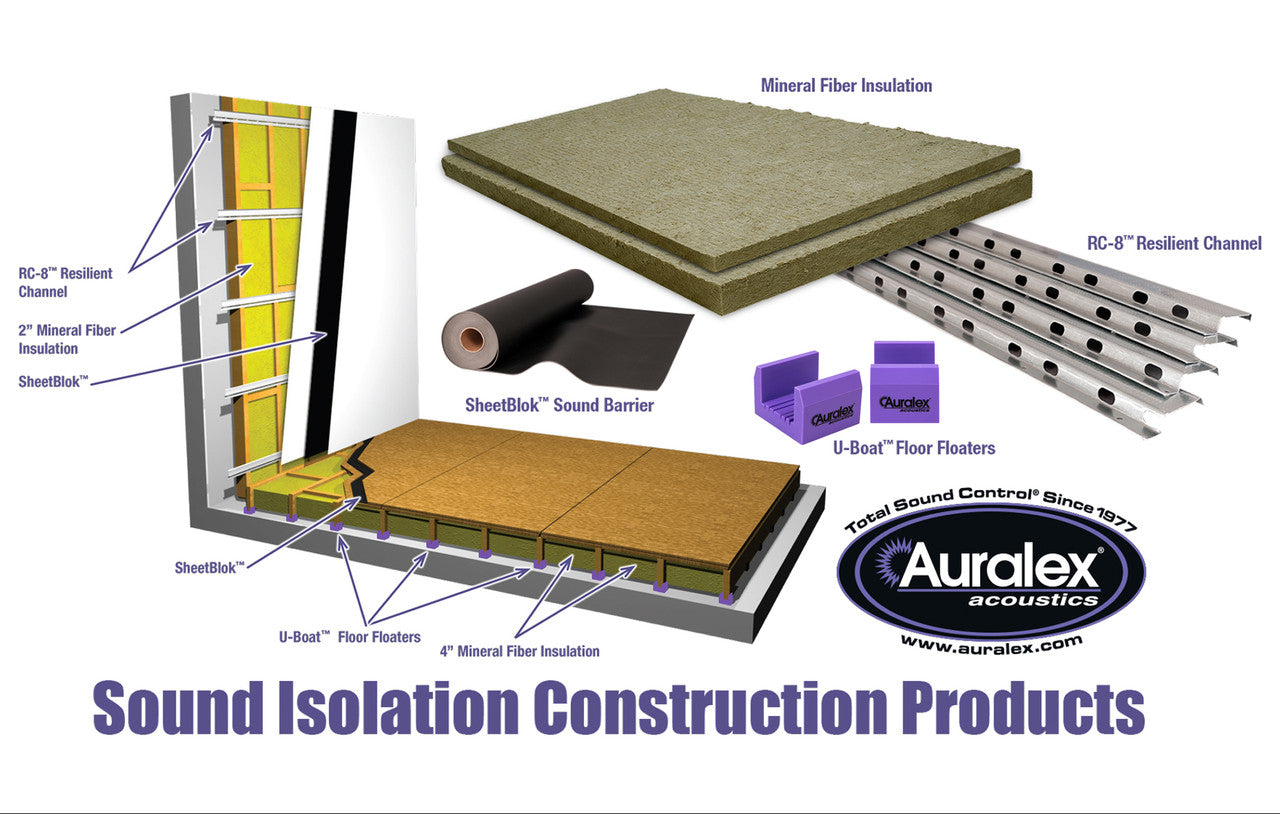 Auralex 4MF24 Mineral Fiber Insulation - 305broadcast