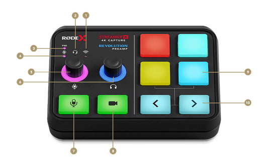 Rode Streamer X Audio Interface & Video Capture Card
