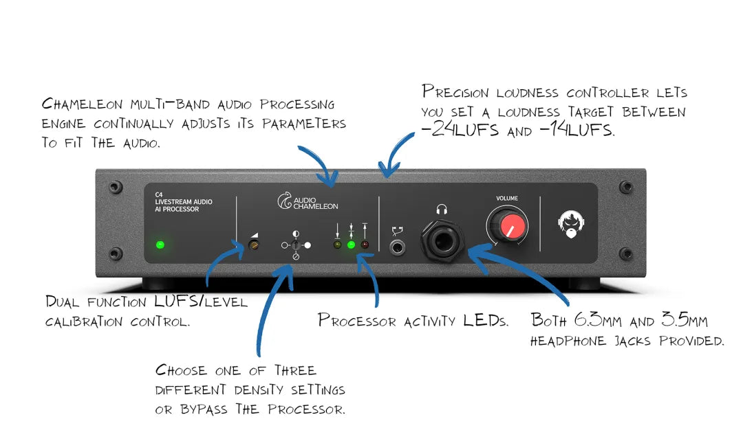 C4 LIVESTREAM AUDIO PROCESSOR - 305broadcast