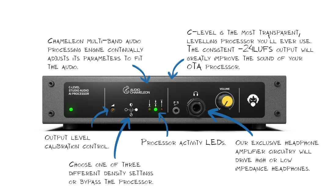C_LEVEL AUDIO PROCESSOR - 305broadcast