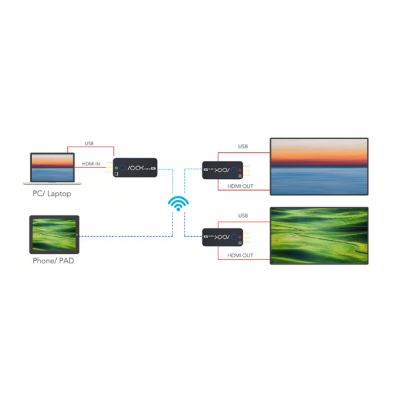 RGBlink ASK nano 4K (1x Transmitter and 2x Receivers) - 305broadcast