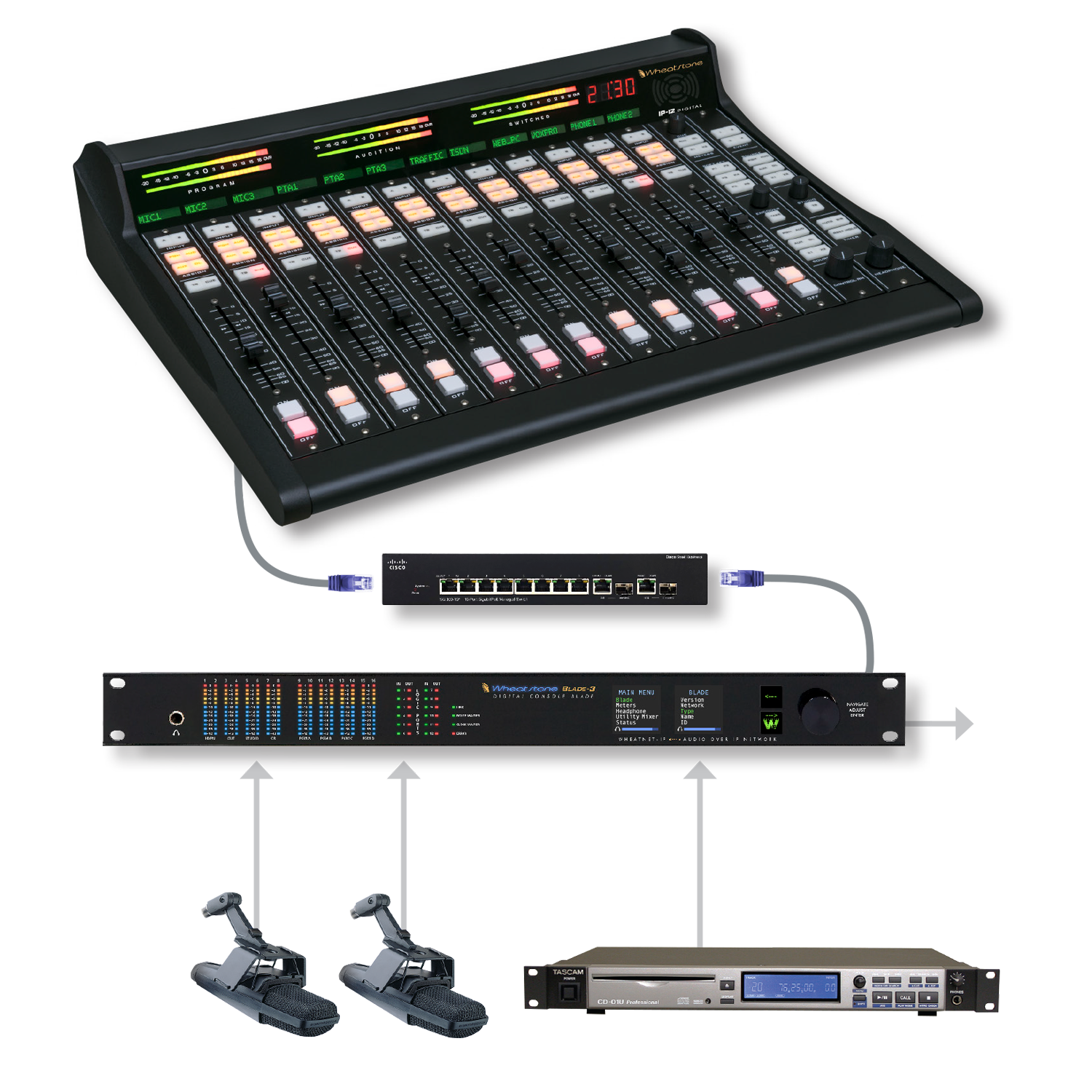 Wheatstone IP-12/ IP-16 - Compact Networkable Consoles - 305broadcast