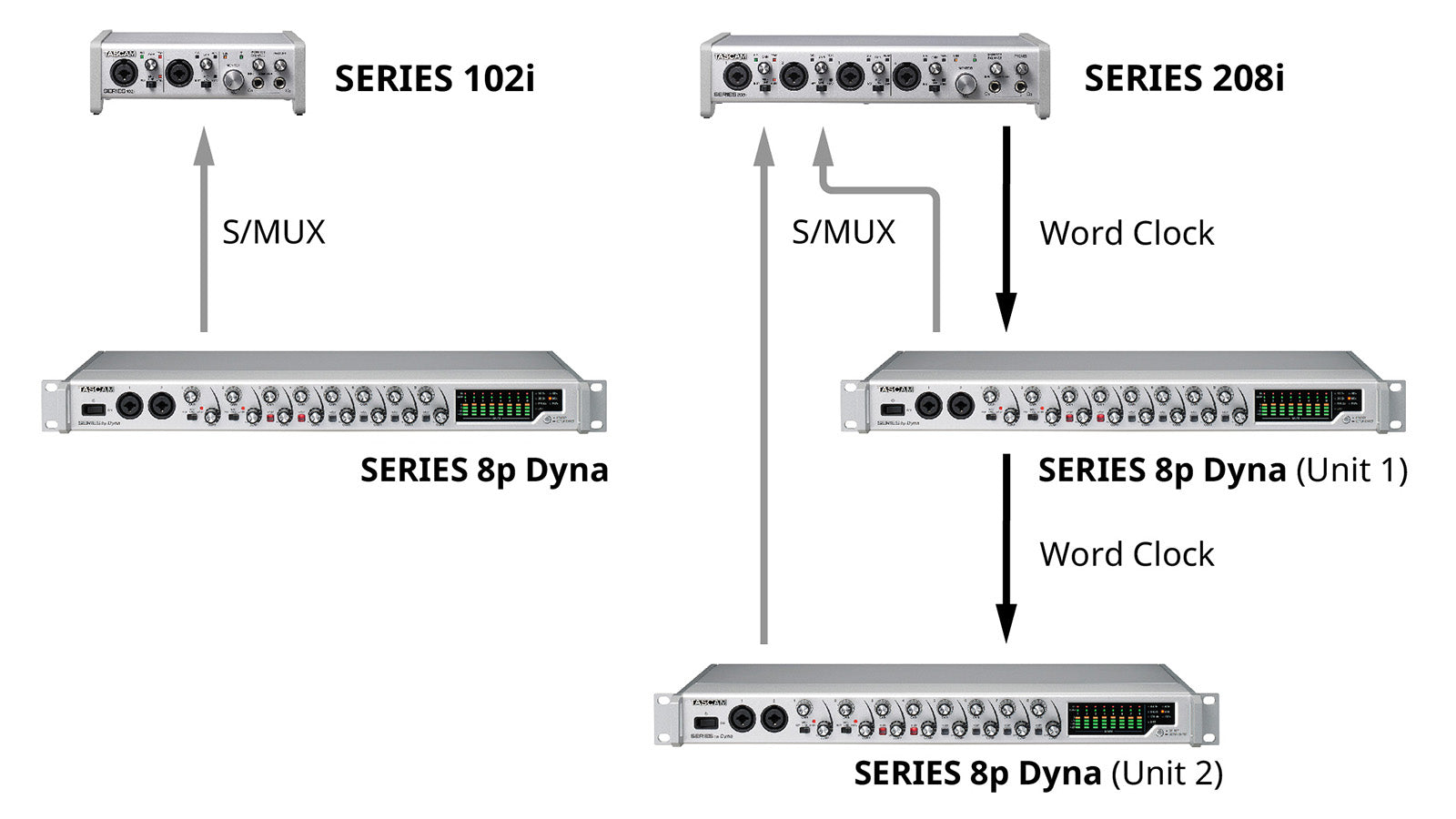 Tascam SERIES 8p Dyna - 8 CHANNEL MIC PREAMPLIFIER w/ANALOG COMPRESOR - 305broadcast