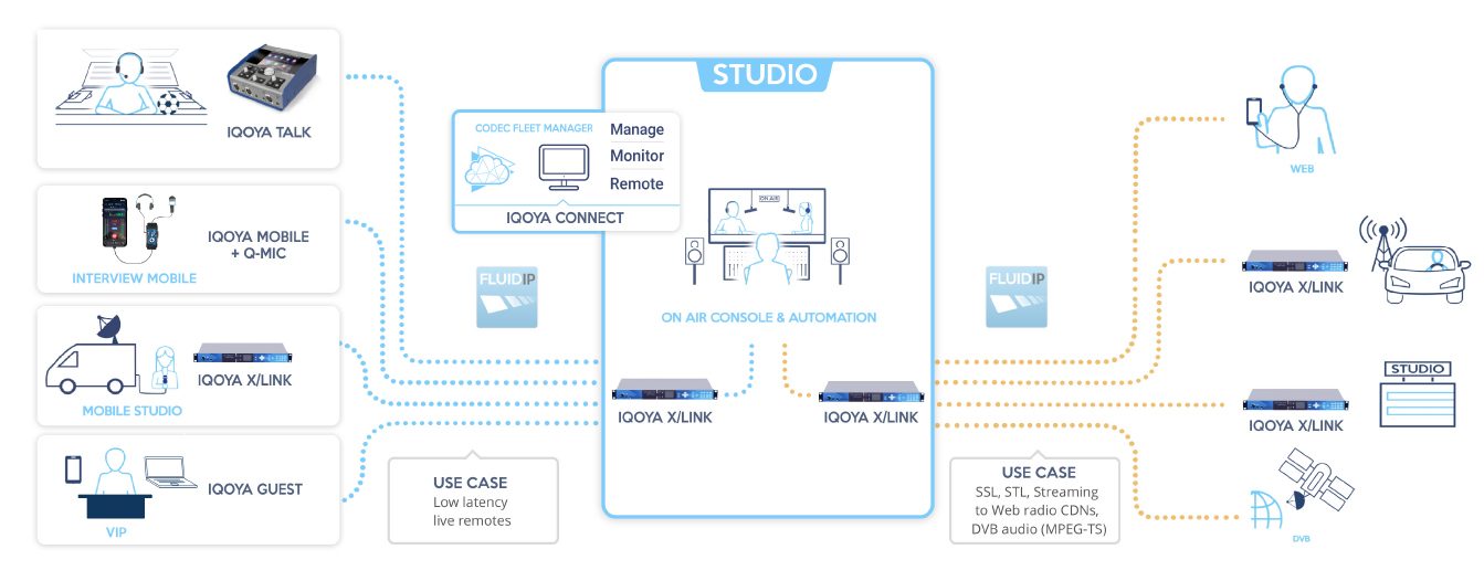Digigram IQOYA X/LINK-LE 1U Stereo IP Audio Codec sin LCD - 305broadcast